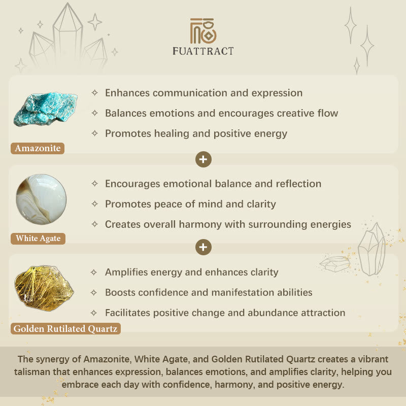 FuAttract Harmony Clarity & Intent White Agate Amazonite Golden Rutilated Quartz Bracelet - image 6