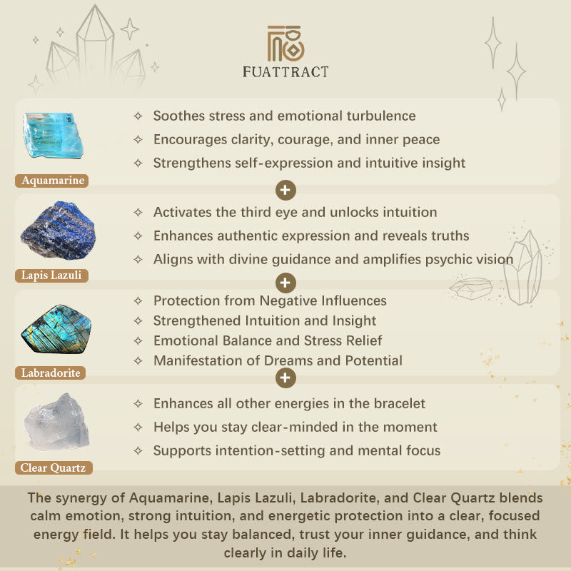 FuAttract Crescent Moon Multi-Stone Energy Bracelet – Calm & Intuition - image 7