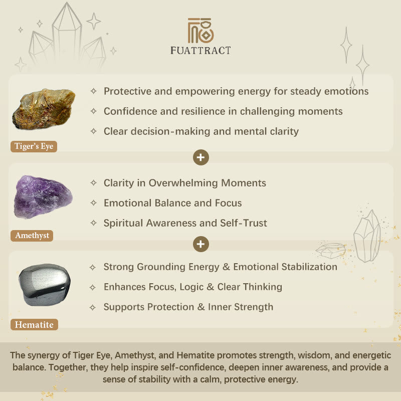 FuAttract Protection Strength & Confidence Tiger Eye Amethyst Healing Bracelet - image 7