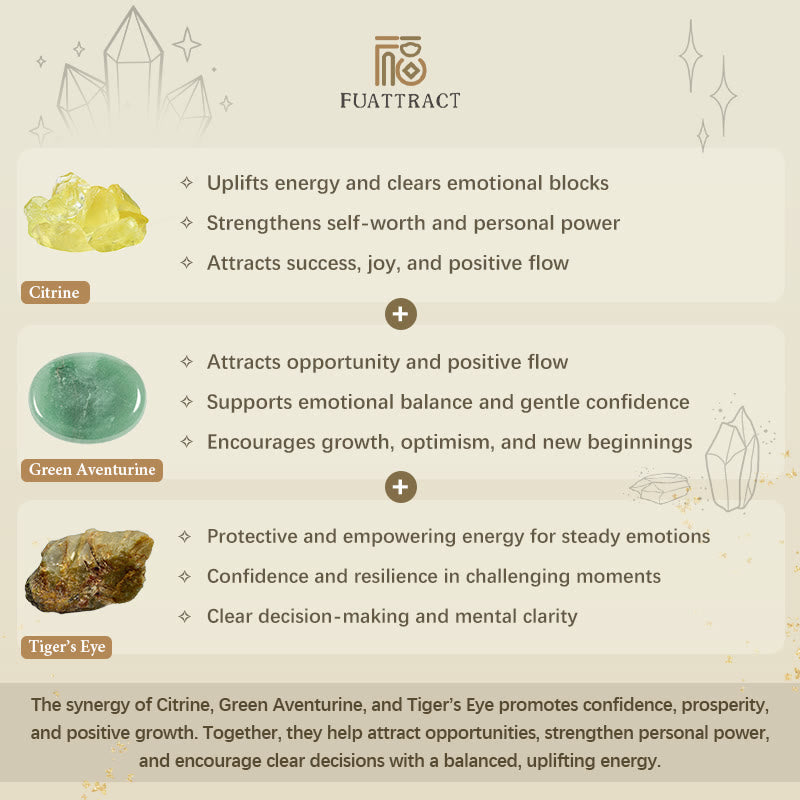 FuAttract Wealth Luck & Good Fortune Citrine Green Aventurine Tiger Eye Pixiu Feng Shui Bracelet - image 10