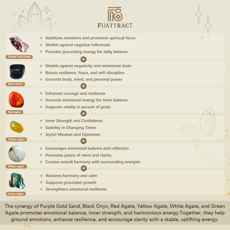 FuAttract Wealth Blessing & Protection Purple Gold Sand Five Wealth Gods Bracelet With Pixiu - image 8