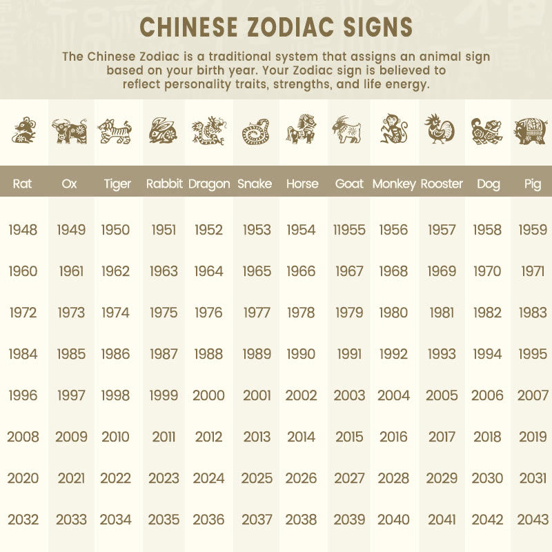 FuAttract Chinese Zodiac Ring for Abundance and Mindfulness Buddhist Amulet - image 8