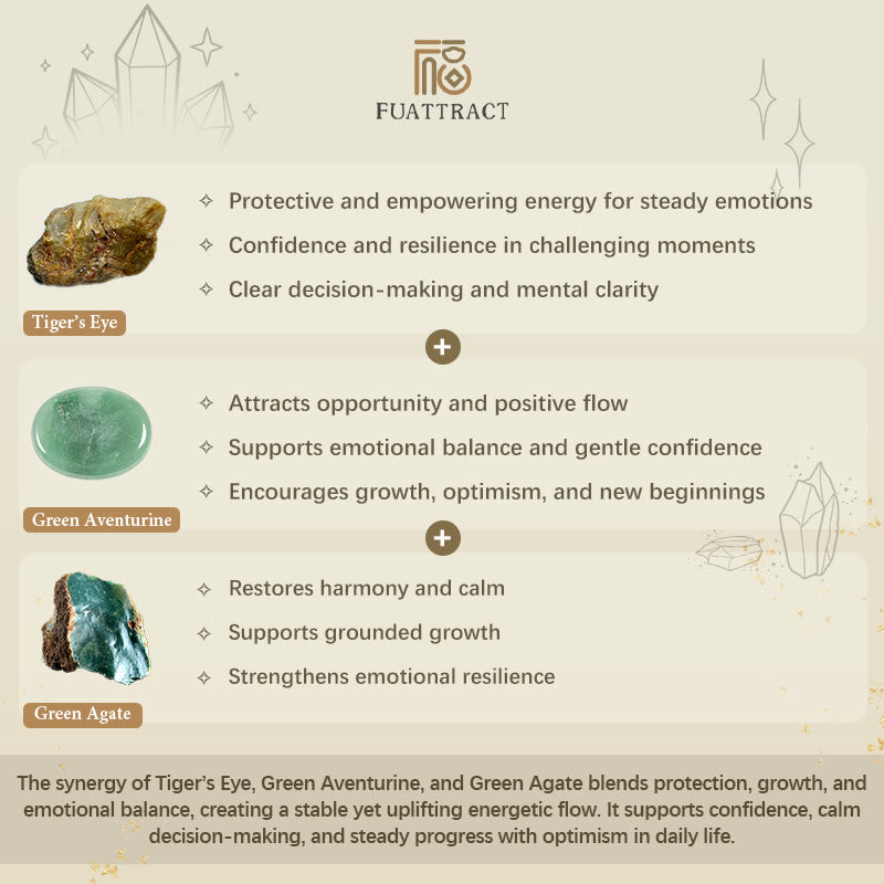 FREE Today: Growth Balance Luck Positive Energy Tiger's Eye Green Aventurine Agate Bracelet - image 6