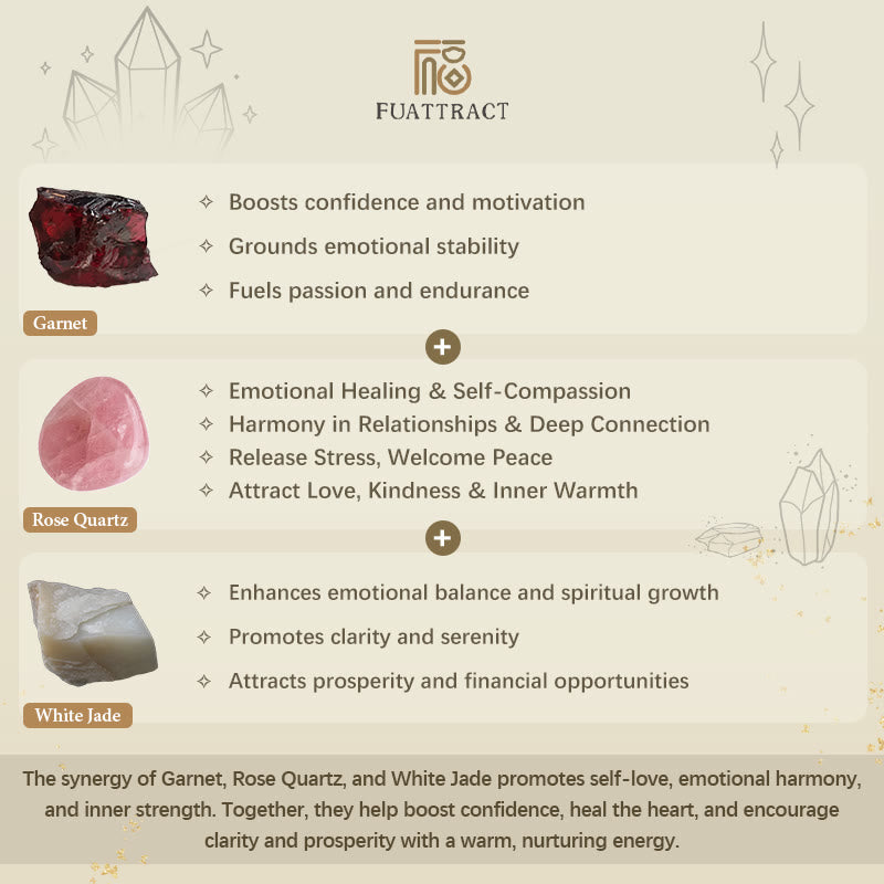FuAttract Self Love & Emotional Balance Garnet Rose Quartz White Jade Energy Bracelet - image 4