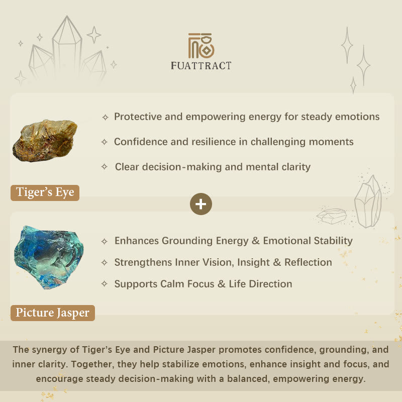 FuAttract Confidence Balance & Personal Identity Tiger's Eye Picture Jasper Zodiac Signs Bracelet - image 4