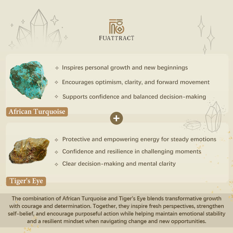 FuAttract Confidence Wisdom & Empowering Energy Tiger's Eye African Turquoise Stone Bracelet - image 7